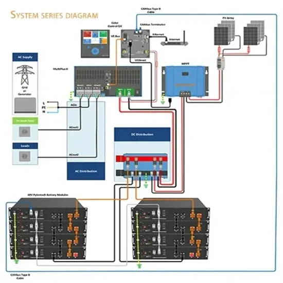 How efficient is the energy storage system